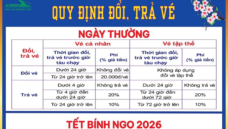 Quy định đổi/trả và giảm giá vé tàu Tết Bính Ngọ 2026